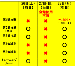 図1